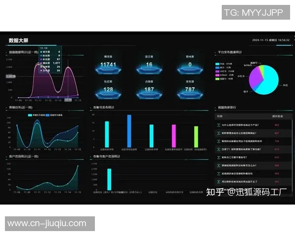 数据分析揭示Instagram在社交媒体营销中的强大影响力与潜力